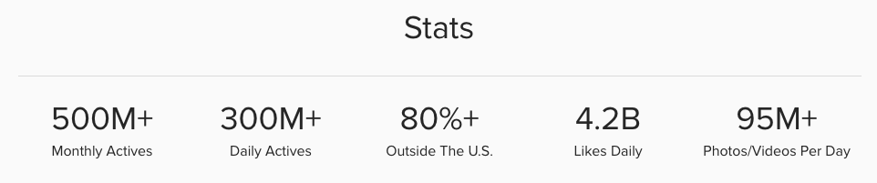 Instagram stats 2024-2025